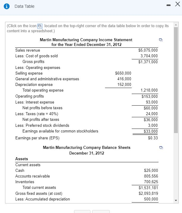 the assets section of the pro forma balance sheet at December 31,