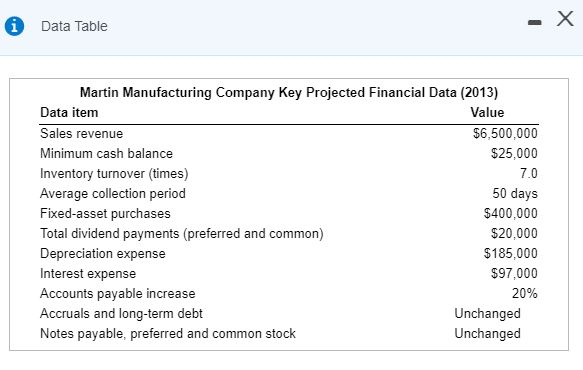 2013 below: (Round the to the nearest dollar.) Martin Manufacturing Company Pro