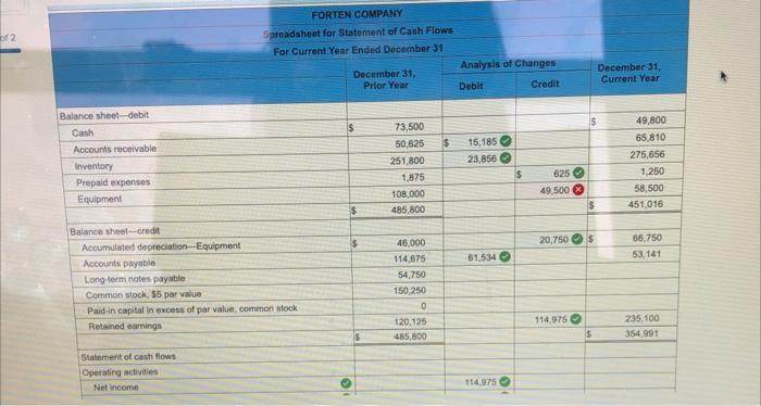 FORTBN COMPANY Income Statement For Current. Year Ended December 31 Sales Cost