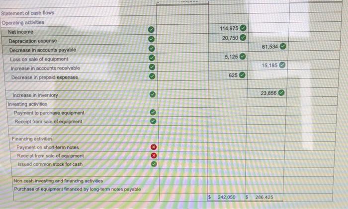 of goods sold Gross protit Operating expenses (axcluding depreciation) Depreciation expense Other