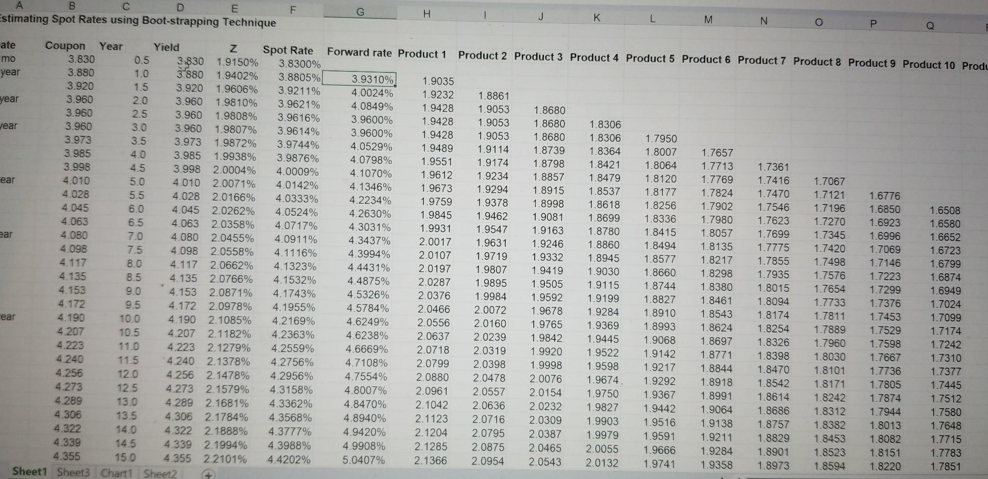 c istimating Spot Rates using Boot-strapping Technique ate mo year year tear