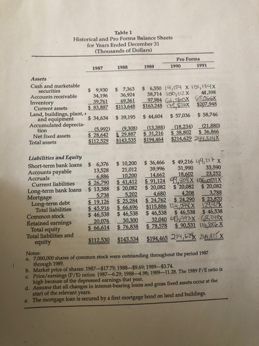 products. More than 85 percent of the company's sales come from the