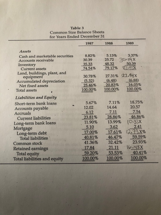 and Maryland, although the company's patented egg cartons are distributed throughout the