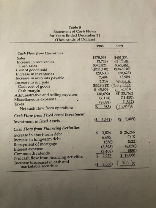 from Carol Swindle, vice president of Security National Bank. Swindle told him