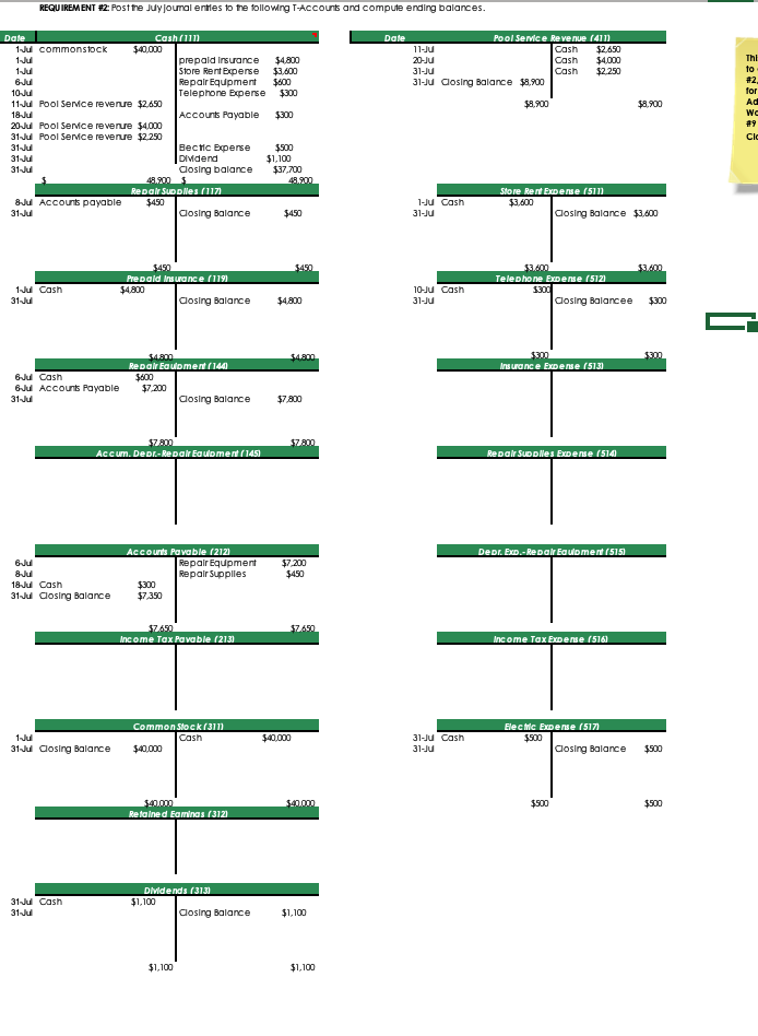 July 31 Account Title Account Number Balance Debit Credit Requirement #7: Prepare