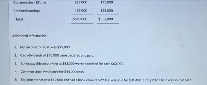 those ones. thank yoy! Here are comparative balance sheets for Migitsu Company.