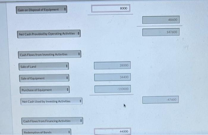 was $99,000. 2. Cash dividends of $30,000 were declared and paid. 3.