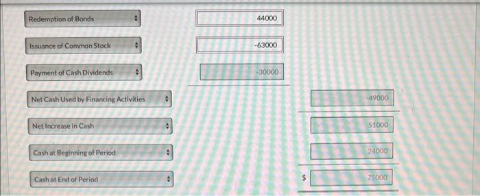 Bonds payable amounting to $63,000 were redeemed for cash $63,000. 4. Common