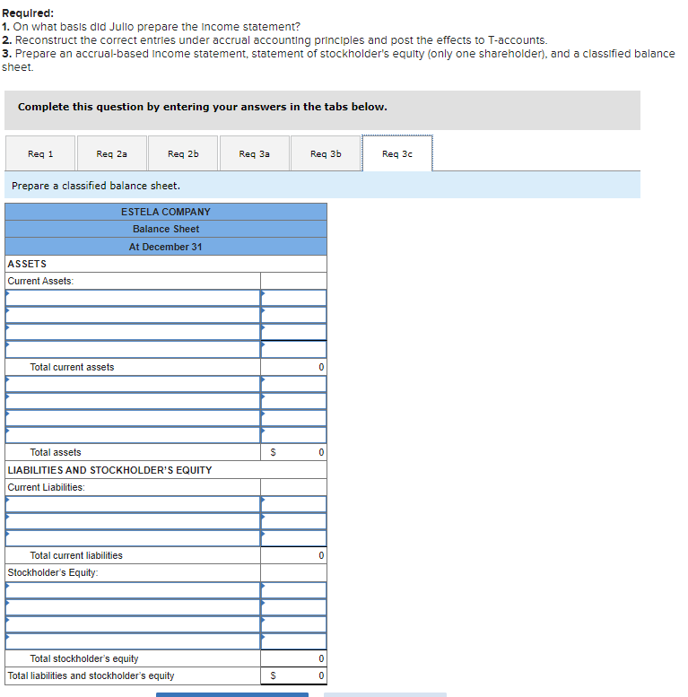 65,000 $ 22,000 500 1,000 3,200 ESTELA COMPANY Profit for the current