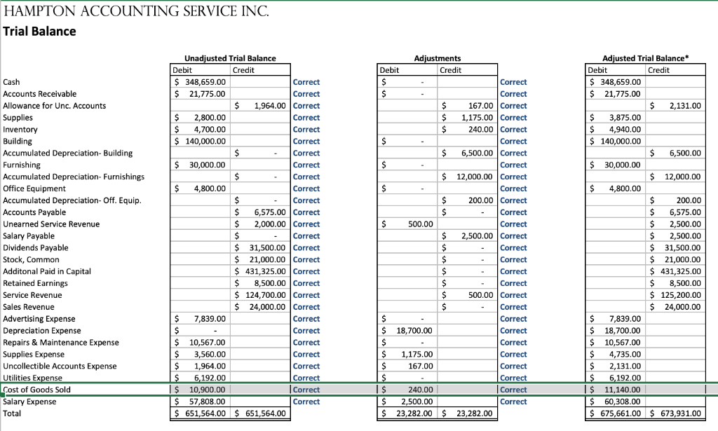 that has been in business for 1 year. The company is authorized