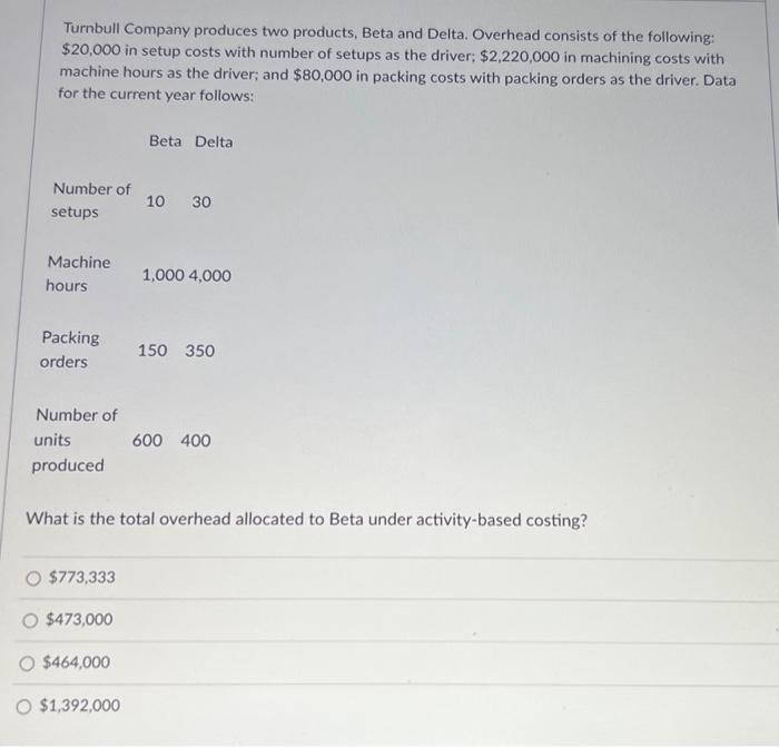 data for the current period is: Materials are entered at the beginning