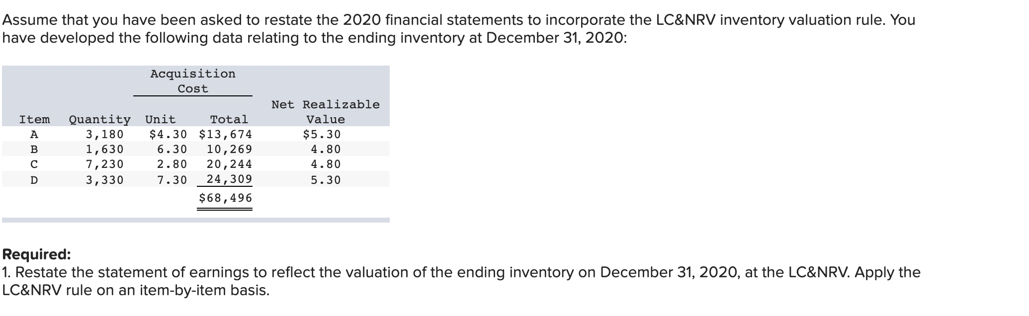 we use the LCM/NRV per unit vs using the regular cost of