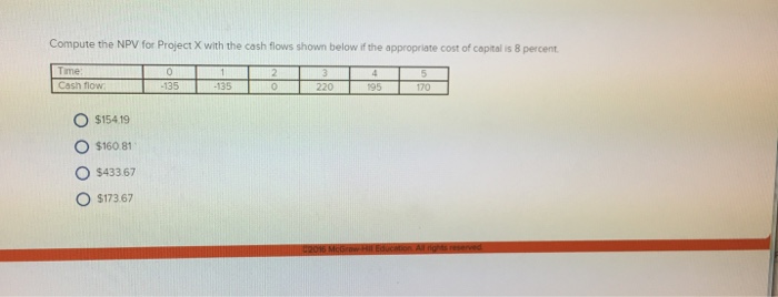  Compute the NPV for Project X with the cash flows shown