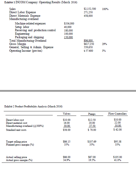 Apply ABC costing System. Use the following activities (based on the suggestion