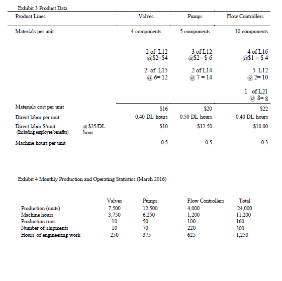 of Mr. Khan): Direct Labor, Machine Components, Setup machines, receive the schedule