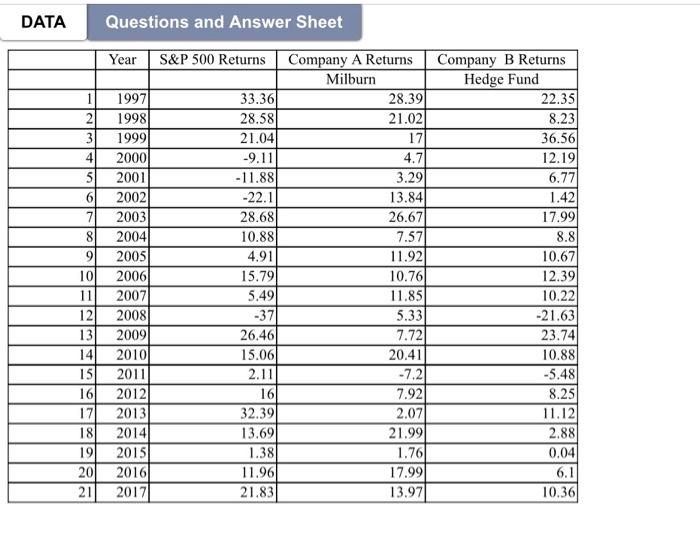 risk of firm measured? What is market risk? What is non-market risk?