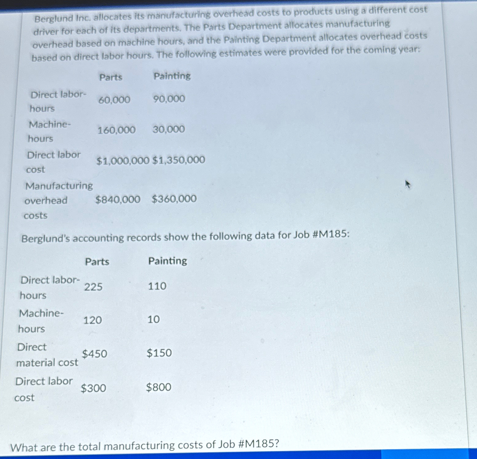  Berglund Inc. allocates its manufacturing overhead costs to products using a