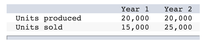 income as follows: * $3 per unit variable; $251,000 fixed each year.