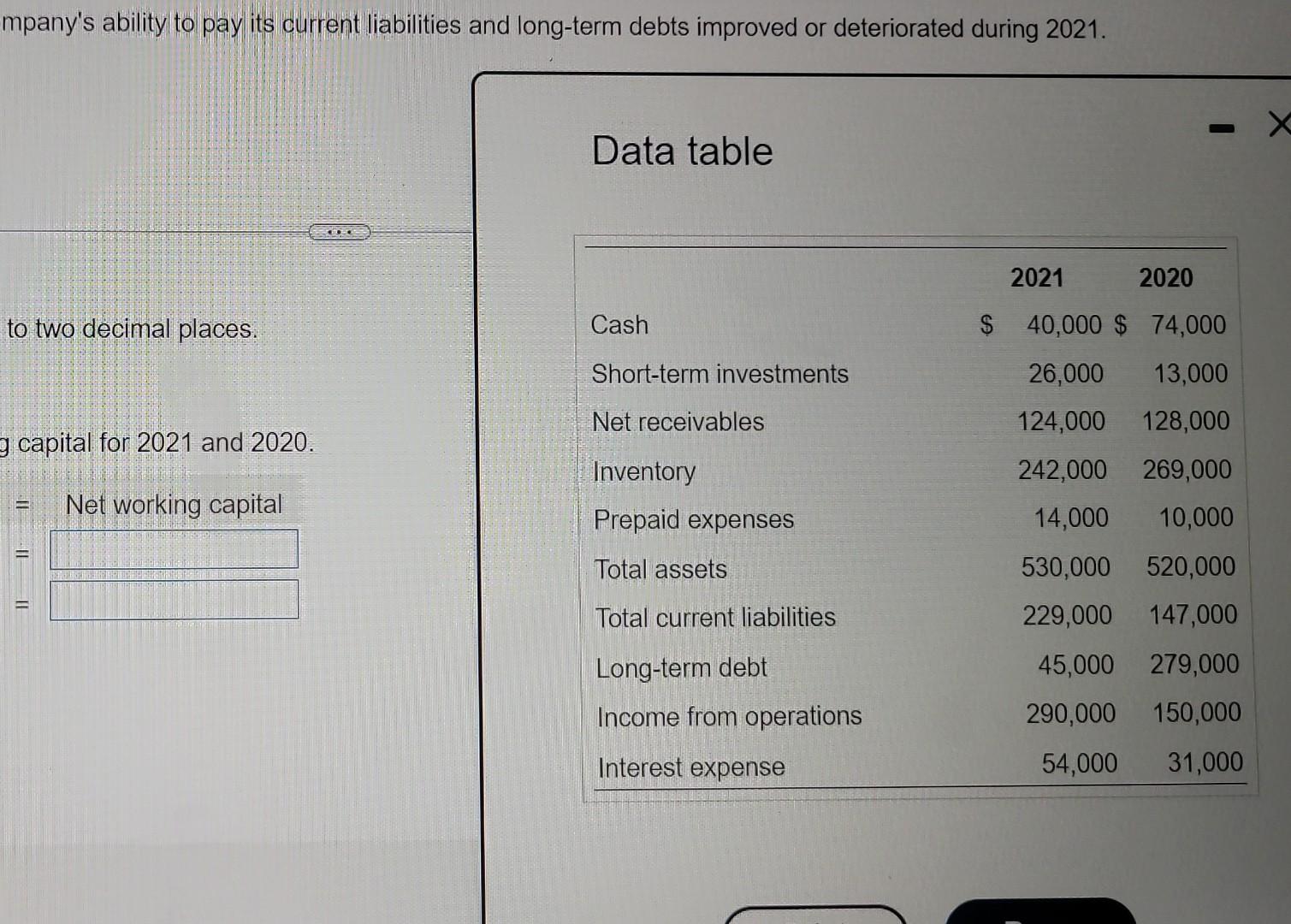 advance Read the requirement. Requirement Calculate the following ratios for 2021 and