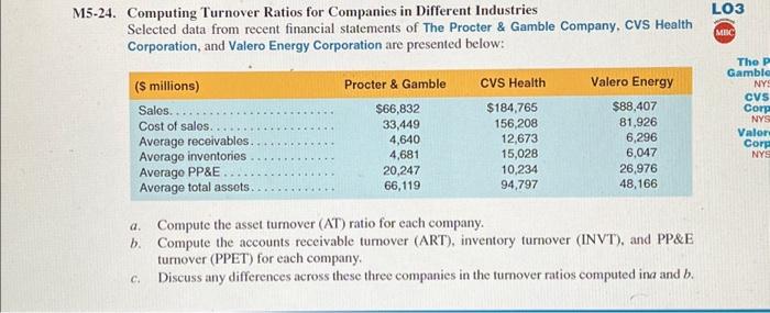  M5-24. Computing Turnover Ratios for Companies in Different Industries Selected data