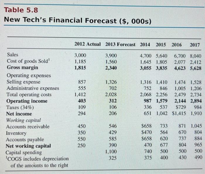 164-166 of the text book and (a) calculate the value of New