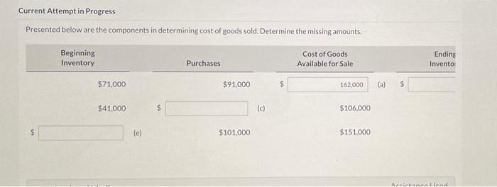  Current Attempt in Progress Presented below are the components in determining