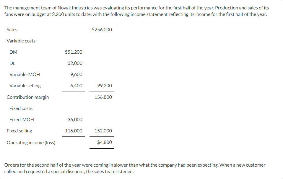 need help with part b)? Assume the customer requests 195 units in