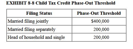  EXHIBIT 8-8 Child Tax Credit Phase-Out Threshold Required information Problem 8-70