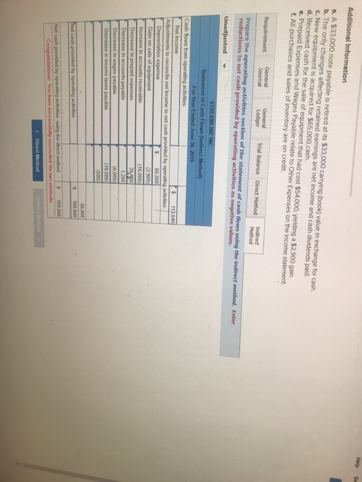  Additional Information 0 A $33.000 note payable is retired at its