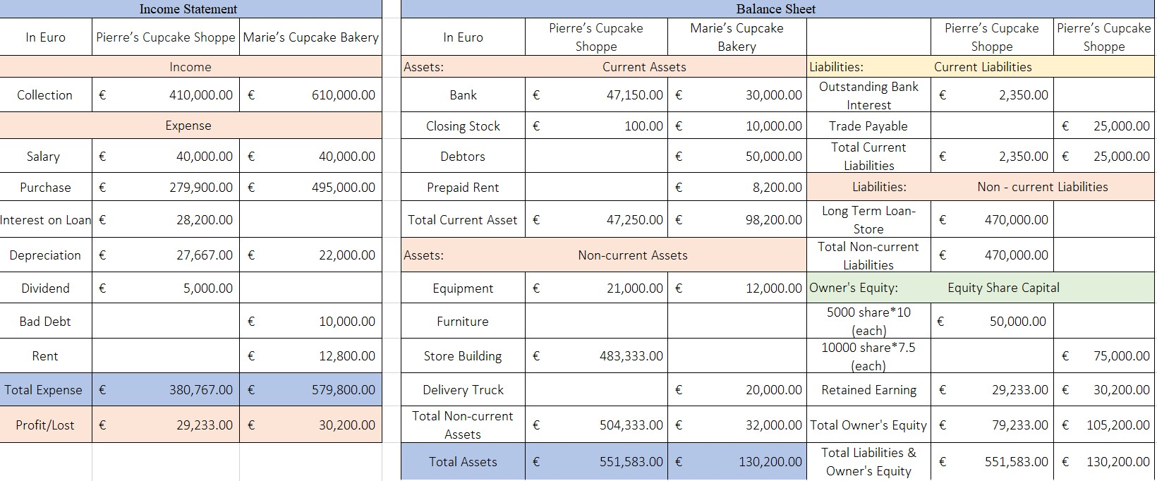 Create Journal Entry based on the following information: So I can verify,
