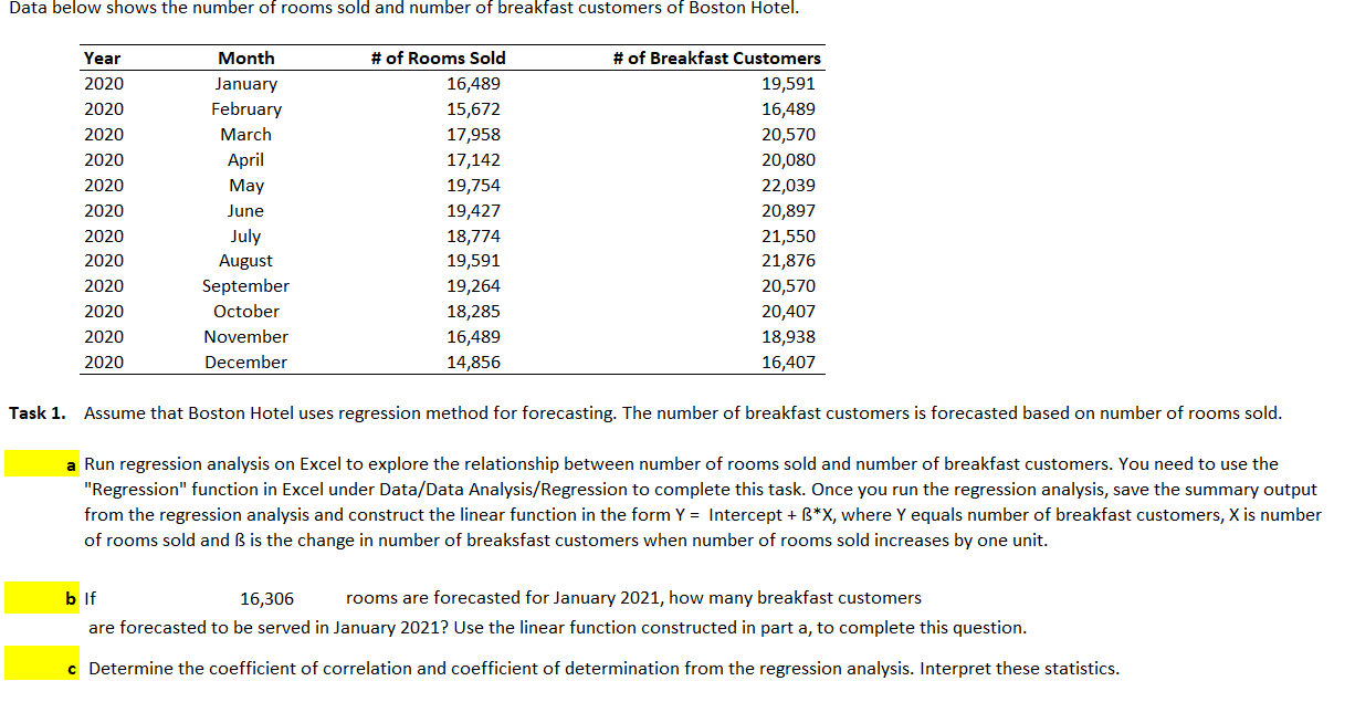 ask 1. Assume that Boston Hotel uses regression method for forecasting.