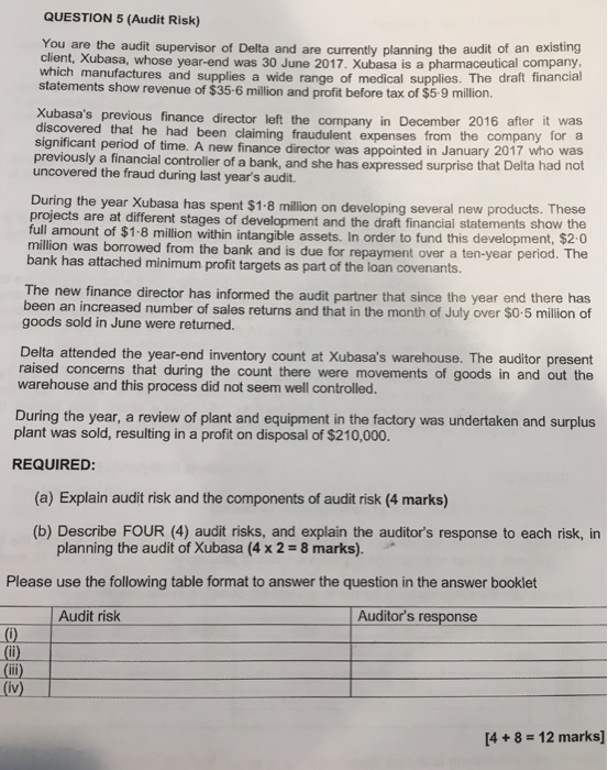  Please answer question A&B. Thank you QUESTION 5 (Audit Risk) You