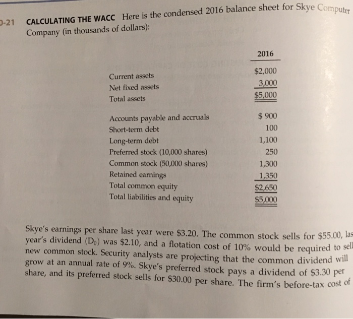  Computer CALCULATING THE WACC Here is the condensed 2016 balance sheet