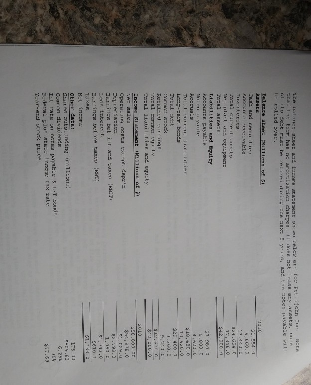 The balance sheet and income statement shown below are for Pettijohn