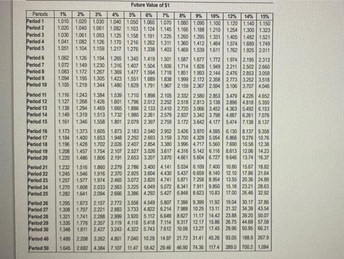 (s... Part 5 of 9 (Click the Gammon Manufacturing, Inc. has a