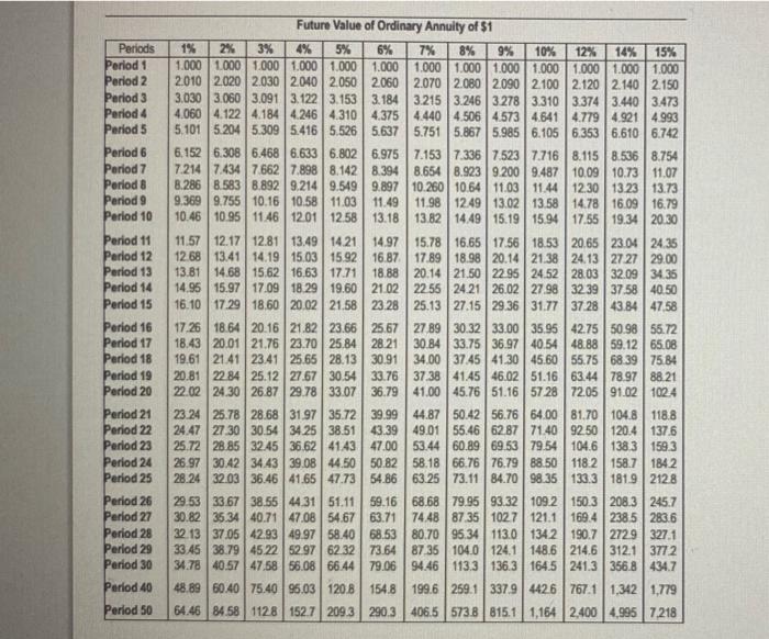 manufacturing machine that needs attention. (Click the icon to view additional information)