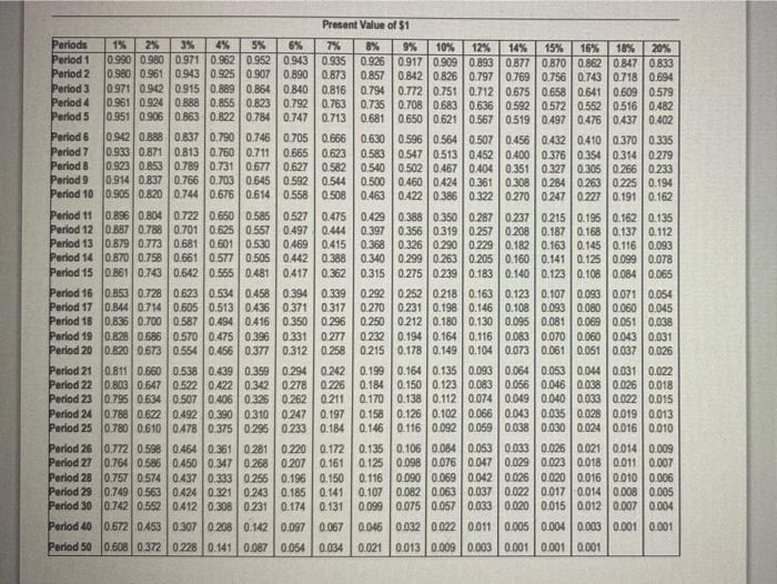 Gammon expects the following net cash inflows from the two options: E