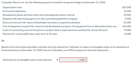 I was wondering why is this wrong? Cullumber Electric Inc. has the