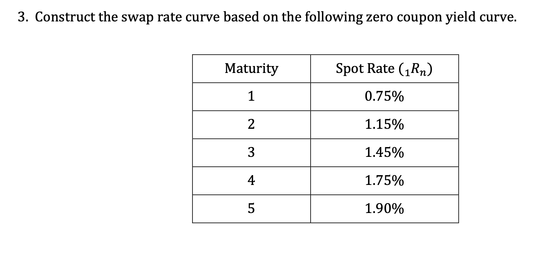  3. Construct the swap rate curve based on the following zero