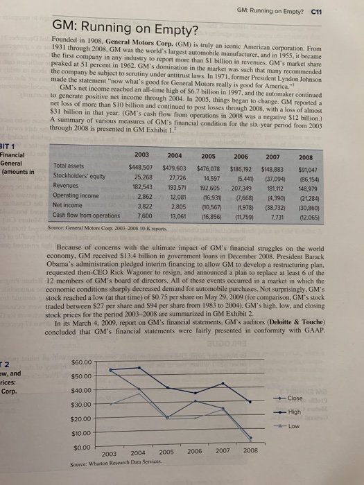  GM: Running on Empty? C11 GM: Running on Empty? Founded in
