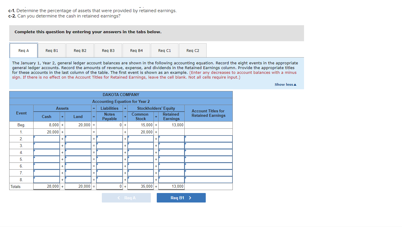 C1, Req C2 Dakota Company experienced the following events during Year 2.
