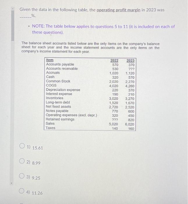  Given the data in the following table, the operating profit margin