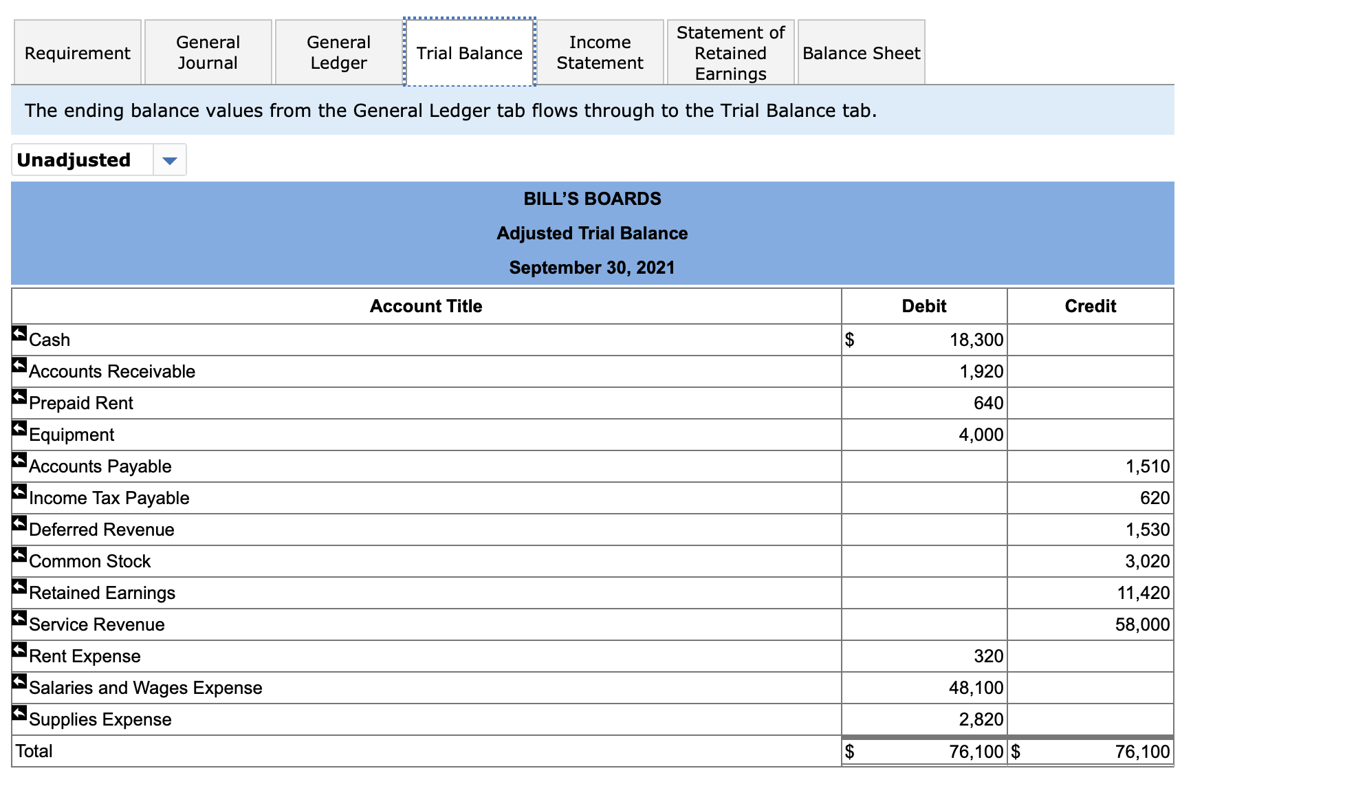has made a mess of the accounting records. William has provided you