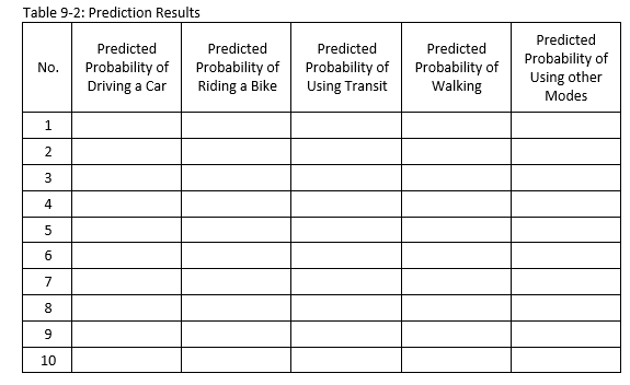 choice and associated factors. The model considers five possible modes: car, bike,