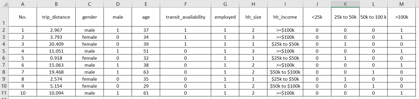 transit, walk and other. Table 9-1 shows the model estimation results. Use