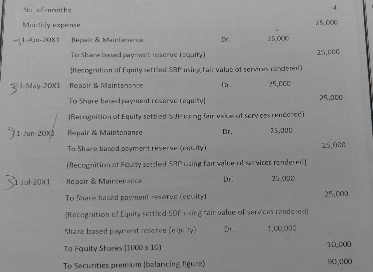 ANSWER Anara Fertilisers limited has issued 2000 Share options to its 10