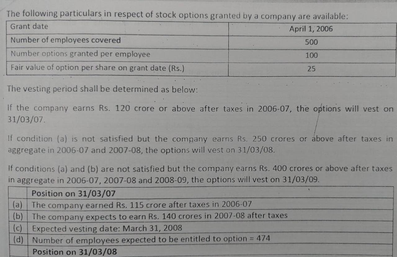 directors for an exercise price of INR 100. The directors are required