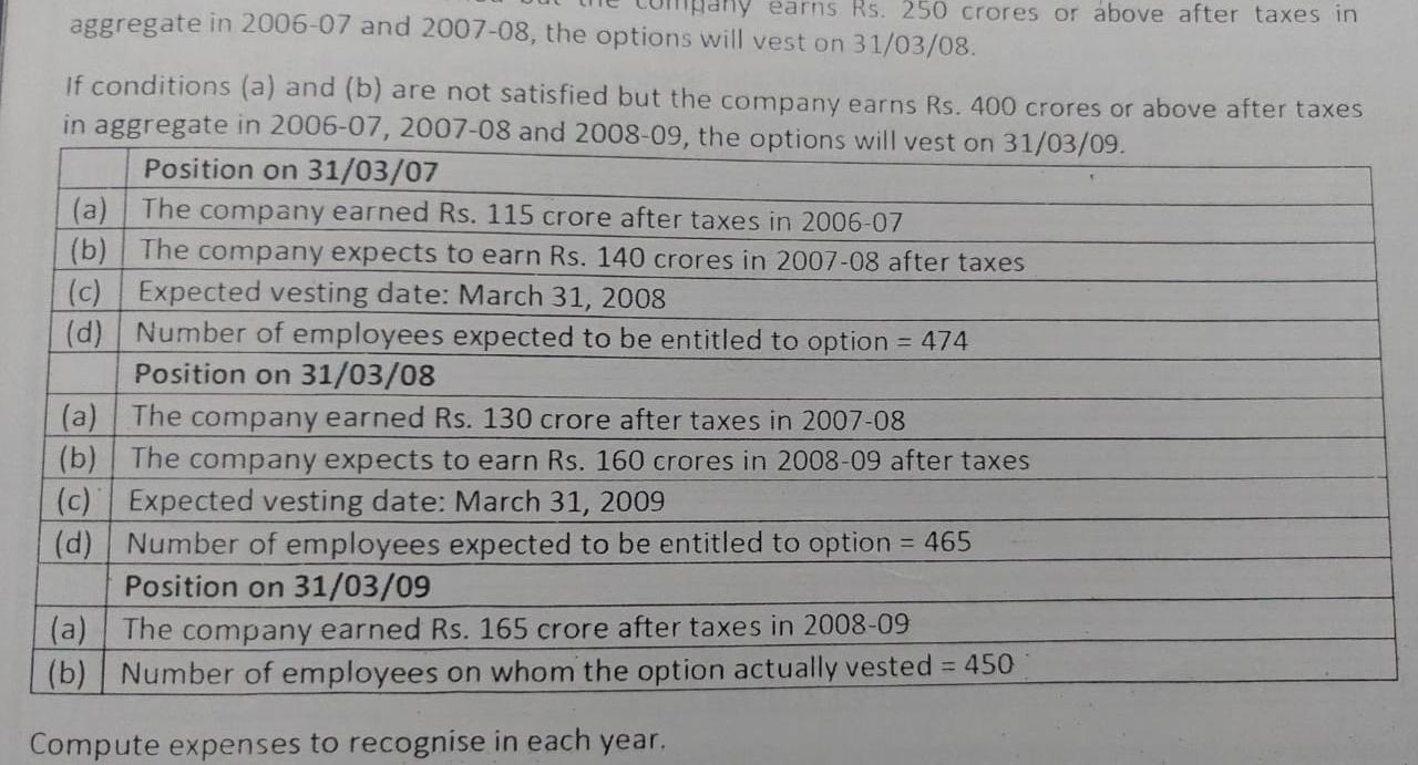the option estimated 130 Expected Directors to vest the option 8 During
