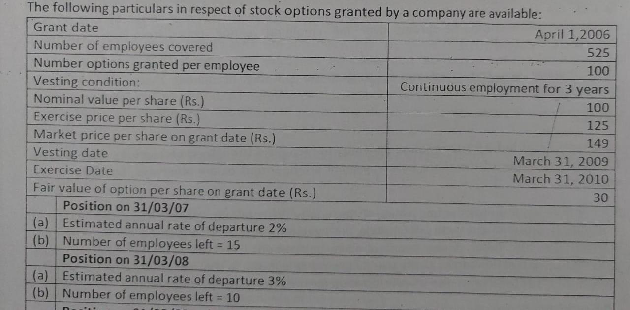 the year 2, there was a crisis in the company and Management