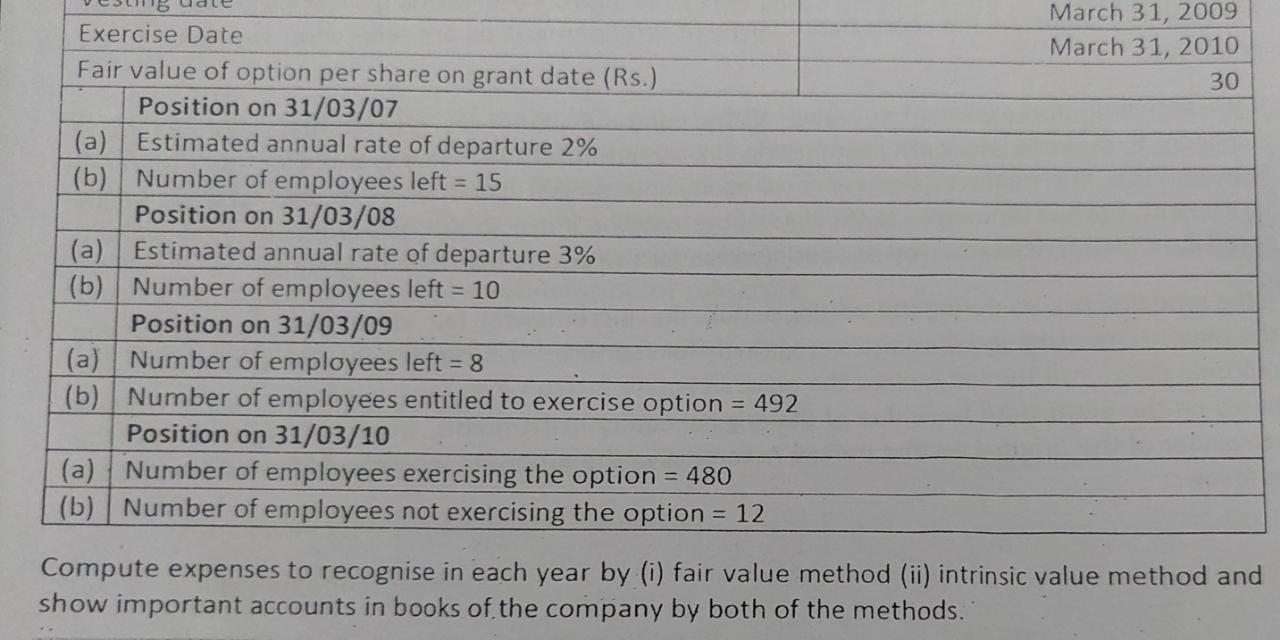 decided to cancel the such scheme immediately, it was estimated further as